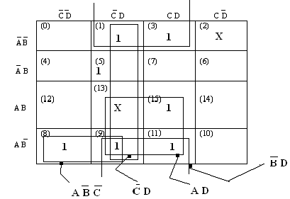 1548_Minimize the logic function using K-maps.png